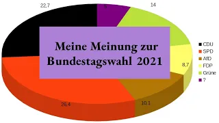 Meine Meinung zum Wahlergebnis der Bundestagswahl 2021