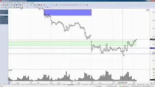 Обзор фьючерса на нефть BRENT 29 января 2020 года