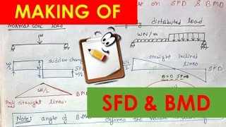 EASY WAY TO DRAW SHEAR FORCE DIAGRAM AND BENDING MOMENT DIAGRAM Lecture 6.