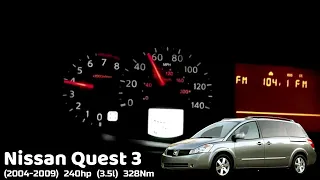 Nissan Quest Acceleration Battle Разгон 0 100 Nissan Quest разных поколений