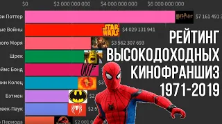 ТОП САМЫХ ПОПУЛЯРНЫХ КИНОФРАНШИЗ 1971-2019