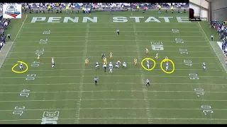 Penn State OC Mike Yurcich - Empty Stick Double Slants Concept