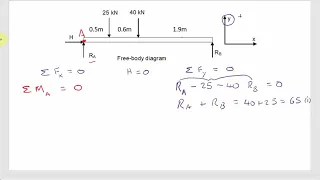 How to Calculate Reaction Forces on a Simply Supported Beam