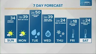 Sunday Sunrise Indiana Live Doppler 13 forecast - Jan. 30, 2022