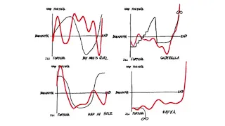 The shapes of stories. Based on the idea of Kurt Vonnegut