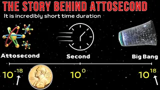 How Attosecond Spectroscopy Won the 2023 Nobel Prize in Physics and What It Means for Astronomy
