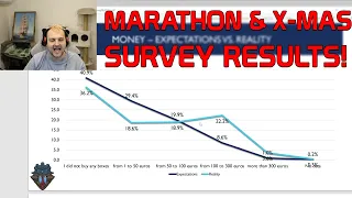Marathon and X-mas surveys are in! Here are the results! | World of Tanks