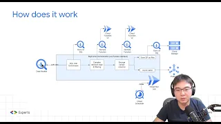 Serverless distributed processing with BigFrames