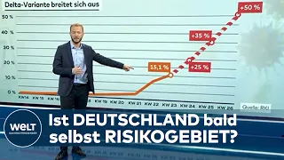 DELTA-VARIANTE auf dem Vormarsch: Doch noch mal URLAUB DAHEIM im Corona-Stil?