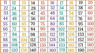 table of 11 to 20 in English | multiplication table | 11 se 20 tak pahade @scjkipathshala9811