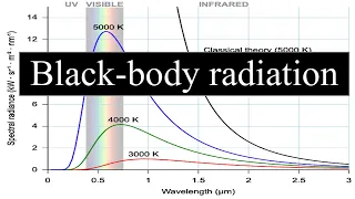 Why Everything Glows (Even You!): The Science of Black-Body Radiation