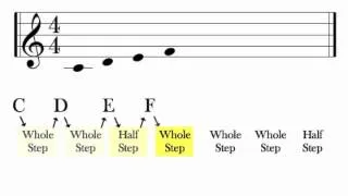 Major Scales Construction | Key Signatures | Music Theory Tutorial