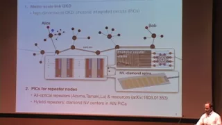 Dirk Englund: Photonic Integrated Circuits for Quantum Communications