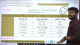 VERY SIMPLE GRAMMER 10TH NEW BOOK UNIT-8 யாப்பு அசை பிரித்தல் மிகவும் சுலபம் பாருங்கள் புரியும் 💥💪💯🏆