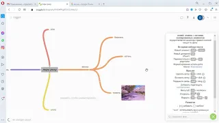 Створення карти знань за допомогою Coggle.it