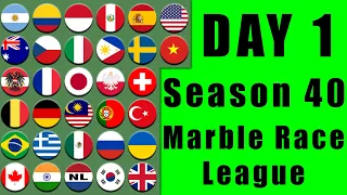 Marble Race League Season 40 Day 1 Marble Race in Algodoo / Marble Race King