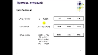 Формат команд микропроцессора. Машинные циклы