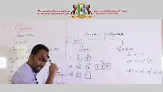 Chemistry form four chapter one lesson four