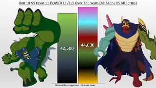 Ben 10 VS Kevin 11 POWER LEVELS Over The Years (All Aliens VS All Forms)