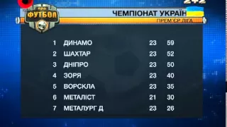 Таблиця чемпіонату України після 23 туру та анонс наступного футбольного вікенду