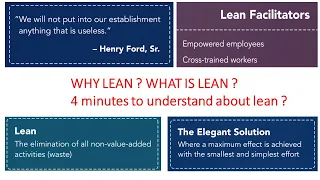 Why lean? What is lean? full explanation about lean in 4 minutes