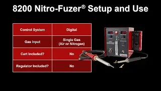 8200 Nitro-Fuzer Setup and Use