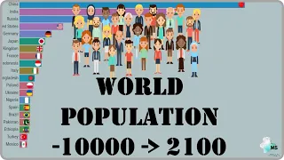 Time Travel: Global Population Evolution from -10000 to 2100!