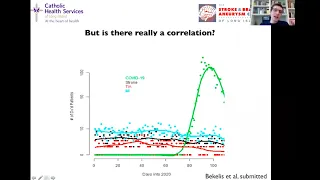 COVID-19 and Stroke: Facts versus Fiction (Part 1)