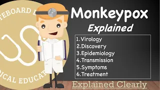 Monkeypox Explained