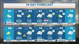 DFW Weather: Humid, breezy Sunday; Rain chances throughout the week