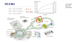 Ю. Узиков / Yu. Uzikov "Physics Programme for the First Stage of the NICA SPD Experiments"