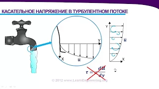 Введение в турбулентность и моделирование турбулентности