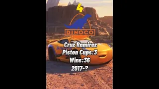 top 5 Piston Cup Racers of all time (by stats)