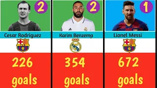 The best scorers in the history of Real Madrid and Barcelona