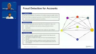 NODES 2023 - Preventing Payment Fraud in Realtime With Unsupervised Machine Learning