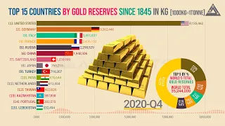 🔴 Gold Reserves By Country | Countries With The Largest Gold Reserves Since 1845.
