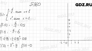 № 360 - Алгебра 8 класс Мерзляк