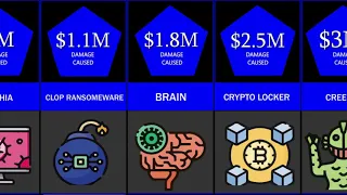 Probability comparison: COMPUTER VIRUS | CompareShow