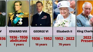 Kings and Queens of England & Britain.