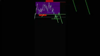 Xau Usd.  Н4.  17.05  Разметка на сегодня