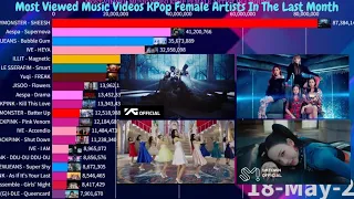 Most Viewed Music Videos KPop Female Artists On YouTube | May 2024