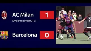 AC Milan vs Barcelona Highlights - ICC 2018 | Football Highlights