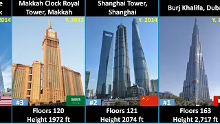 TALLEST BUILDINGS IN THE WORLD