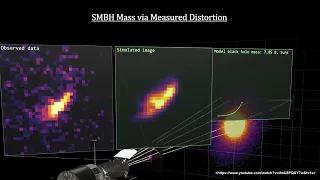 Classroom Aid - Finding a Black Hole's Mass by the Distortions it Creates