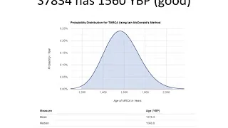 Creating a YDNA Haplogroup Introduction