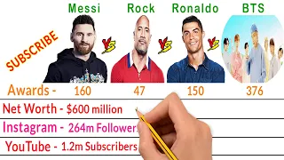 Lionel Messi Vs Dwayne Johnson Vs Cristiano Ronaldo Vs BTS - Who is More Famous Right Now? EP1