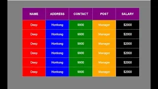 Colorful table with HTML and CSS