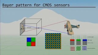The Ancient Secrets of Computer Vision - 03 - Image Basics
