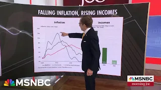 Steve Rattner: Inflation subsided and median incomes are up