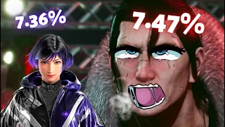 Predictaboo Character Popularity in Tekken 8
